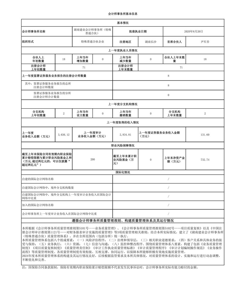 湖南局会计师事务所年度信息披露-湖南建业会计师事务所（特殊普通合伙）.jpg